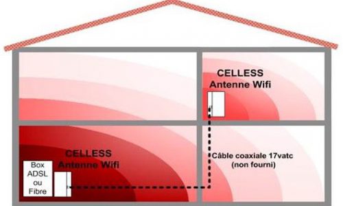Un relais WiFi passif, c’est possible avec CELLESS de CELLAOS